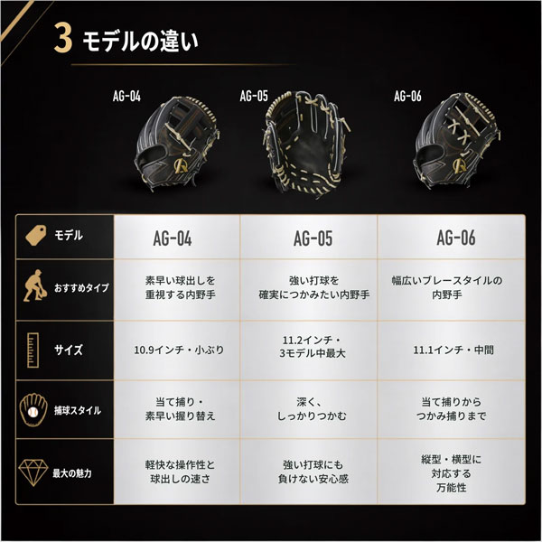 野球 グローブ 内野手 硬式内野手用 高校野球 AG-06型 AG006